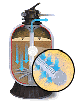 Hayward Sand Filters